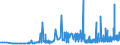 CN 20054000 /Exports /Unit = Prices (Euro/ton) /Partner: Iceland /Reporter: Eur27_2020 /20054000:Peas `pisum Sativum`, Prepared or Preserved Otherwise Than by Vinegar or Acetic Acid (Excl. Frozen)