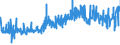 CN 20054000 /Exports /Unit = Prices (Euro/ton) /Partner: Finland /Reporter: Eur27_2020 /20054000:Peas `pisum Sativum`, Prepared or Preserved Otherwise Than by Vinegar or Acetic Acid (Excl. Frozen)