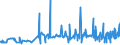 CN 20054000 /Exports /Unit = Prices (Euro/ton) /Partner: Andorra /Reporter: Eur27_2020 /20054000:Peas `pisum Sativum`, Prepared or Preserved Otherwise Than by Vinegar or Acetic Acid (Excl. Frozen)