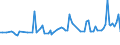 CN 20054000 /Exports /Unit = Prices (Euro/ton) /Partner: Serb.monten. /Reporter: Eur15 /20054000:Peas `pisum Sativum`, Prepared or Preserved Otherwise Than by Vinegar or Acetic Acid (Excl. Frozen)