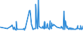 CN 20054000 /Exports /Unit = Prices (Euro/ton) /Partner: Chad /Reporter: Eur27_2020 /20054000:Peas `pisum Sativum`, Prepared or Preserved Otherwise Than by Vinegar or Acetic Acid (Excl. Frozen)