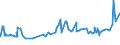 CN 20054000 /Exports /Unit = Prices (Euro/ton) /Partner: Sierra Leone /Reporter: Eur27_2020 /20054000:Peas `pisum Sativum`, Prepared or Preserved Otherwise Than by Vinegar or Acetic Acid (Excl. Frozen)