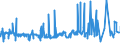 CN 20054000 /Exports /Unit = Prices (Euro/ton) /Partner: Nigeria /Reporter: Eur27_2020 /20054000:Peas `pisum Sativum`, Prepared or Preserved Otherwise Than by Vinegar or Acetic Acid (Excl. Frozen)