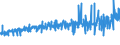 CN 20054000 /Exports /Unit = Prices (Euro/ton) /Partner: Gabon /Reporter: Eur27_2020 /20054000:Peas `pisum Sativum`, Prepared or Preserved Otherwise Than by Vinegar or Acetic Acid (Excl. Frozen)