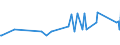 CN 20054000 /Exports /Unit = Prices (Euro/ton) /Partner: Rwanda /Reporter: Eur27_2020 /20054000:Peas `pisum Sativum`, Prepared or Preserved Otherwise Than by Vinegar or Acetic Acid (Excl. Frozen)