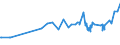 CN 20054000 /Exports /Unit = Prices (Euro/ton) /Partner: Burundi /Reporter: Eur27_2020 /20054000:Peas `pisum Sativum`, Prepared or Preserved Otherwise Than by Vinegar or Acetic Acid (Excl. Frozen)