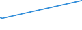 KN 20055900 /Exporte /Einheit = Preise (Euro/Tonne) /Partnerland: Liechtenstein /Meldeland: Eur15 /20055900:Bohnen `vigna-arten und Phaseolus-arten`, Zubereitet Oder Haltbar Gemacht (Anders als mit Essig Oder Essigsäure), Ungefroren (Ausg. Ausgelöst)