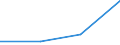 KN 20055900 /Exporte /Einheit = Preise (Euro/Tonne) /Partnerland: Jugoslawien /Meldeland: Eur27 /20055900:Bohnen `vigna-arten und Phaseolus-arten`, Zubereitet Oder Haltbar Gemacht (Anders als mit Essig Oder Essigsäure), Ungefroren (Ausg. Ausgelöst)