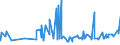 KN 20055900 /Exporte /Einheit = Preise (Euro/Tonne) /Partnerland: Aegypten /Meldeland: Eur27_2020 /20055900:Bohnen `vigna-arten und Phaseolus-arten`, Zubereitet Oder Haltbar Gemacht (Anders als mit Essig Oder Essigsäure), Ungefroren (Ausg. Ausgelöst)