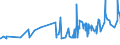 KN 20055900 /Exporte /Einheit = Preise (Euro/Tonne) /Partnerland: Togo /Meldeland: Eur27_2020 /20055900:Bohnen `vigna-arten und Phaseolus-arten`, Zubereitet Oder Haltbar Gemacht (Anders als mit Essig Oder Essigsäure), Ungefroren (Ausg. Ausgelöst)