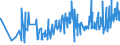 KN 20056000 /Exporte /Einheit = Preise (Euro/Tonne) /Partnerland: Lettland /Meldeland: Eur27_2020 /20056000:Spargel, Zubereitet Oder Haltbar Gemacht (Anders als mit Essig Oder Essigsäure), Ungefroren