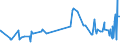 KN 20056000 /Exporte /Einheit = Preise (Euro/Tonne) /Partnerland: Ukraine /Meldeland: Eur27_2020 /20056000:Spargel, Zubereitet Oder Haltbar Gemacht (Anders als mit Essig Oder Essigsäure), Ungefroren