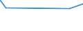 KN 20056000 /Exporte /Einheit = Preise (Euro/Tonne) /Partnerland: Ehem.jug.rep.mazed /Meldeland: Europäische Union /20056000:Spargel, Zubereitet Oder Haltbar Gemacht (Anders als mit Essig Oder Essigsäure), Ungefroren