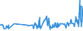 KN 20056000 /Exporte /Einheit = Preise (Euro/Tonne) /Partnerland: Marokko /Meldeland: Eur27_2020 /20056000:Spargel, Zubereitet Oder Haltbar Gemacht (Anders als mit Essig Oder Essigsäure), Ungefroren