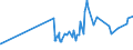 KN 20056000 /Exporte /Einheit = Preise (Euro/Tonne) /Partnerland: Nigeria /Meldeland: Eur27_2020 /20056000:Spargel, Zubereitet Oder Haltbar Gemacht (Anders als mit Essig Oder Essigsäure), Ungefroren