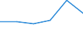 KN 20057000 /Exporte /Einheit = Preise (Euro/Tonne) /Partnerland: Belgien/Luxemburg /Meldeland: Eur27 /20057000:Oliven, Zubereitet Oder Haltbar Gemacht (Anders als mit Essig Oder Essigsäure), Ungefroren