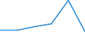 CN 20059090 /Exports /Unit = Prices (Euro/ton) /Partner: Senegal /Reporter: Eur27 /20059090:Vegetables and Mixtures of Vegetables, Prepared or Preserved Otherwise Than by Vinegar or Acetic Acid (Excl. Frozen, Homogenized Vegetables of Subheading 2005 10 00, Potatoes, Sauerkraut, Peas 'pisum Sativum', Beans 'vigna Spp., Phaseolus Spp.' Asparagus, Olives, Sweetcorn 'zea Mays Var. Saccharata', Fruit of Genus Capsicum Other Than Sweet Peppers and Pimentos, Capers and Artichokes)