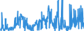 KN 20059100 /Exporte /Einheit = Preise (Euro/Tonne) /Partnerland: Niederlande /Meldeland: Eur27_2020 /20059100:Bambussprossen, Zubereitet Oder Haltbar Gemacht (Anders als mit Essig Oder Essigsäure), Ungefroren