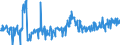 KN 20059920 /Exporte /Einheit = Preise (Euro/Tonne) /Partnerland: Frankreich /Meldeland: Eur27_2020 /20059920:Kapern, Zubereitet Oder Haltbar Gemacht (Anders als mit Essig Oder Essigsäure), Ungefroren