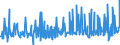 CN 20059920 /Exports /Unit = Prices (Euro/ton) /Partner: Austria /Reporter: Eur27_2020 /20059920:Capers, Prepared or Preserved Otherwise Than by Vinegar or Acetic Acid (Excl. Frozen)