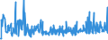 KN 20059920 /Exporte /Einheit = Preise (Euro/Tonne) /Partnerland: Schweiz /Meldeland: Eur27_2020 /20059920:Kapern, Zubereitet Oder Haltbar Gemacht (Anders als mit Essig Oder Essigsäure), Ungefroren