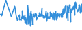 KN 20059920 /Exporte /Einheit = Preise (Euro/Tonne) /Partnerland: Estland /Meldeland: Eur27_2020 /20059920:Kapern, Zubereitet Oder Haltbar Gemacht (Anders als mit Essig Oder Essigsäure), Ungefroren