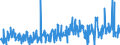 KN 20059920 /Exporte /Einheit = Preise (Euro/Tonne) /Partnerland: Polen /Meldeland: Eur27_2020 /20059920:Kapern, Zubereitet Oder Haltbar Gemacht (Anders als mit Essig Oder Essigsäure), Ungefroren