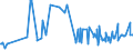 KN 20059920 /Exporte /Einheit = Preise (Euro/Tonne) /Partnerland: Ukraine /Meldeland: Eur27_2020 /20059920:Kapern, Zubereitet Oder Haltbar Gemacht (Anders als mit Essig Oder Essigsäure), Ungefroren