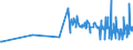 KN 20059920 /Exporte /Einheit = Preise (Euro/Tonne) /Partnerland: Georgien /Meldeland: Eur27_2020 /20059920:Kapern, Zubereitet Oder Haltbar Gemacht (Anders als mit Essig Oder Essigsäure), Ungefroren