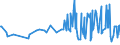 KN 20059920 /Exporte /Einheit = Preise (Euro/Tonne) /Partnerland: Serbien /Meldeland: Eur27_2020 /20059920:Kapern, Zubereitet Oder Haltbar Gemacht (Anders als mit Essig Oder Essigsäure), Ungefroren