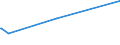 KN 20059920 /Exporte /Einheit = Preise (Euro/Tonne) /Partnerland: Algerien /Meldeland: Europäische Union /20059920:Kapern, Zubereitet Oder Haltbar Gemacht (Anders als mit Essig Oder Essigsäure), Ungefroren