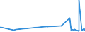 KN 20059920 /Exporte /Einheit = Preise (Euro/Tonne) /Partnerland: Elfenbeink. /Meldeland: Eur27_2020 /20059920:Kapern, Zubereitet Oder Haltbar Gemacht (Anders als mit Essig Oder Essigsäure), Ungefroren