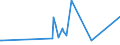 KN 20059920 /Exporte /Einheit = Preise (Euro/Tonne) /Partnerland: Nigeria /Meldeland: Eur27_2020 /20059920:Kapern, Zubereitet Oder Haltbar Gemacht (Anders als mit Essig Oder Essigsäure), Ungefroren