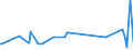 KN 20059920 /Exporte /Einheit = Preise (Euro/Tonne) /Partnerland: Aequat.guin. /Meldeland: Eur27_2020 /20059920:Kapern, Zubereitet Oder Haltbar Gemacht (Anders als mit Essig Oder Essigsäure), Ungefroren