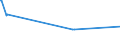 KN 20059920 /Exporte /Einheit = Preise (Euro/Tonne) /Partnerland: Dschibuti /Meldeland: Europäische Union /20059920:Kapern, Zubereitet Oder Haltbar Gemacht (Anders als mit Essig Oder Essigsäure), Ungefroren