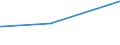 KN 20059920 /Exporte /Einheit = Preise (Euro/Tonne) /Partnerland: Tansania /Meldeland: Europäische Union /20059920:Kapern, Zubereitet Oder Haltbar Gemacht (Anders als mit Essig Oder Essigsäure), Ungefroren