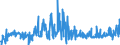 KN 20059920 /Exporte /Einheit = Preise (Euro/Tonne) /Partnerland: Usa /Meldeland: Eur27_2020 /20059920:Kapern, Zubereitet Oder Haltbar Gemacht (Anders als mit Essig Oder Essigsäure), Ungefroren