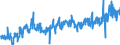 KN 20059930 /Exporte /Einheit = Preise (Euro/Tonne) /Partnerland: Deutschland /Meldeland: Eur27_2020 /20059930:Artischocken, Zubereitet Oder Haltbar Gemacht (Anders als mit Essig Oder Essigsäure), Ungefroren