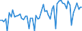 KN 20059930 /Exporte /Einheit = Preise (Euro/Tonne) /Partnerland: Ver.koenigreich(Nordirland) /Meldeland: Eur27_2020 /20059930:Artischocken, Zubereitet Oder Haltbar Gemacht (Anders als mit Essig Oder Essigsäure), Ungefroren