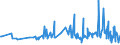 KN 20059930 /Exporte /Einheit = Preise (Euro/Tonne) /Partnerland: Weissrussland /Meldeland: Eur27_2020 /20059930:Artischocken, Zubereitet Oder Haltbar Gemacht (Anders als mit Essig Oder Essigsäure), Ungefroren