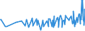 KN 20059930 /Exporte /Einheit = Preise (Euro/Tonne) /Partnerland: Montenegro /Meldeland: Eur27_2020 /20059930:Artischocken, Zubereitet Oder Haltbar Gemacht (Anders als mit Essig Oder Essigsäure), Ungefroren