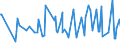 KN 20059930 /Exporte /Einheit = Preise (Euro/Tonne) /Partnerland: Aegypten /Meldeland: Eur27_2020 /20059930:Artischocken, Zubereitet Oder Haltbar Gemacht (Anders als mit Essig Oder Essigsäure), Ungefroren