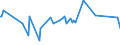 KN 20059930 /Exporte /Einheit = Preise (Euro/Tonne) /Partnerland: Benin /Meldeland: Eur27_2020 /20059930:Artischocken, Zubereitet Oder Haltbar Gemacht (Anders als mit Essig Oder Essigsäure), Ungefroren