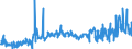 KN 20059950 /Exporte /Einheit = Preise (Euro/Tonne) /Partnerland: Irland /Meldeland: Eur27_2020 /20059950:Mischungen von Gemüsen, Zubereitet Oder Haltbar Gemacht (Anders als mit Essig Oder Essigsäure), Ungefroren