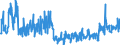 KN 20059950 /Exporte /Einheit = Preise (Euro/Tonne) /Partnerland: Griechenland /Meldeland: Eur27_2020 /20059950:Mischungen von Gemüsen, Zubereitet Oder Haltbar Gemacht (Anders als mit Essig Oder Essigsäure), Ungefroren