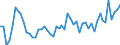 CN 20059950 /Exports /Unit = Prices (Euro/ton) /Partner: United Kingdom(Excluding Northern Ireland) /Reporter: Eur27_2020 /20059950:Mixtures of Vegetables, Prepared or Preserved Otherwise Than by Vinegar or Acetic Acid, not Frozen