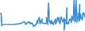 CN 20059950 /Exports /Unit = Prices (Euro/ton) /Partner: Guinea /Reporter: Eur27_2020 /20059950:Mixtures of Vegetables, Prepared or Preserved Otherwise Than by Vinegar or Acetic Acid, not Frozen