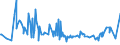 CN 20059950 /Exports /Unit = Prices (Euro/ton) /Partner: Benin /Reporter: Eur27_2020 /20059950:Mixtures of Vegetables, Prepared or Preserved Otherwise Than by Vinegar or Acetic Acid, not Frozen