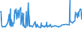 CN 20059950 /Exports /Unit = Prices (Euro/ton) /Partner: Djibouti /Reporter: Eur27_2020 /20059950:Mixtures of Vegetables, Prepared or Preserved Otherwise Than by Vinegar or Acetic Acid, not Frozen