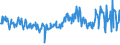 CN 20059980 /Exports /Unit = Prices (Euro/ton) /Partner: Denmark /Reporter: Eur27_2020 /20059980:Vegetables, Prepared or Preserved Otherwise Than by Vinegar or Acetic Acid, not Frozen (Excl. Preserved by Sugar, Homogenised Vegetables of Subheading 2005.10, and Tomatoes, Mushrooms, Truffles, Potatoes, Sauerkraut, Peas `pisum Sativum`, Beans `vigna Spp., Phaseolus Spp.` Asparagus, Olives, Sweetcorn `zea Mays Var. Saccharata`, Bamboo Shoots, Fruit of the Genus Capsicum hot to the Taste, Capers, Artichokes and Mixtures of Vegetables)